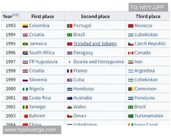 2025赛季全球顶级足球队球星完整名单及实力分析